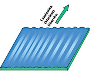 Fig. 8 - Grinze post laminazione 	(rappresentazione esagerata)