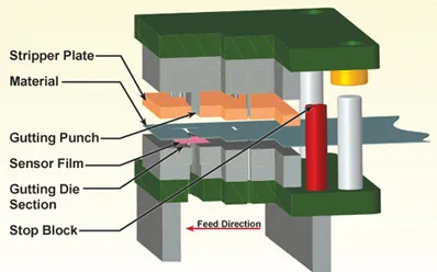 Figure 2 - Pressurex® is placed in the progressive die between the material strip and the lower gutting section to determine punch and stripper pressures.