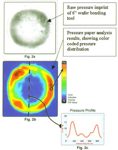 pressure inconsistencies