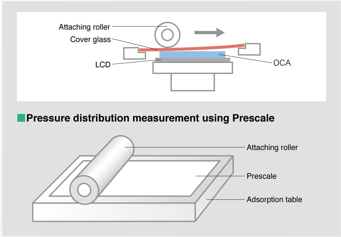 MEASUREMENT