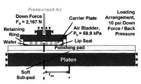 Schematic illustration of the FE model of lip seal carrier illustrating