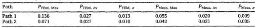 back pressure loading configuration