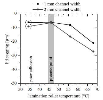 Biomechanics - Fig.7
