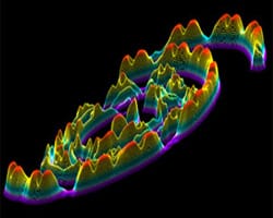 Fig 4: Three Dimensional Contour Plot