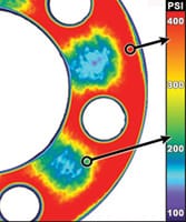Fig 3: Two Dimensional Contour Plot