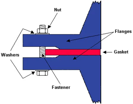 Fig 1: Assembled Flange Cross Section