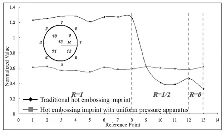 Fig. 12. Pressure quantification analysis. fig 12