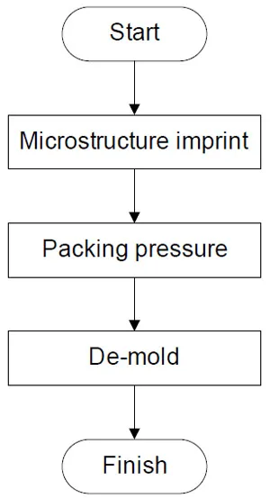Fig. 3. Nanoimprint. fig 3