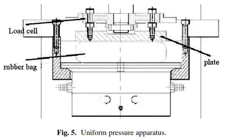 Fig. 5. Uniform pressure apparatus. fig 5