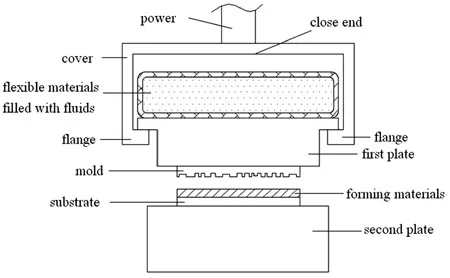 Fig. 6. Nanoimprint equipment. fig 6