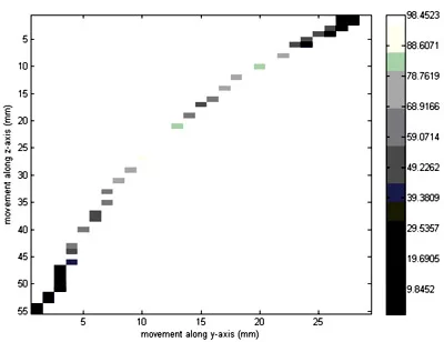 Fig. 4. Sample trial showing planar motion of the index fingertip produced by inflation of the PneuGlove to 10 psi. figure 4