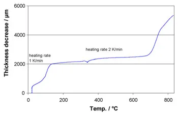 Fig. 5. Sealing of the model stack. figure 5