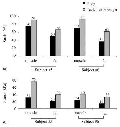 " fig 6