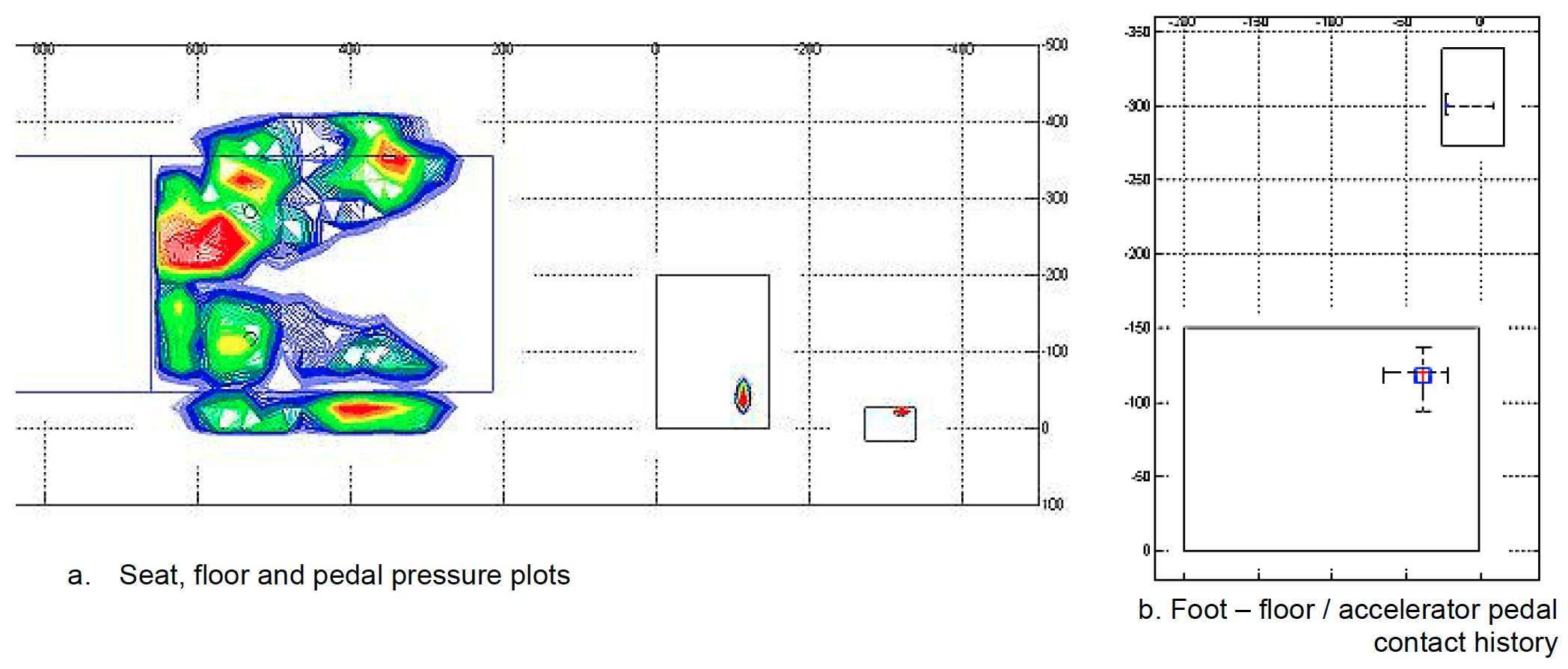 Figure 11 Driver 2 Results