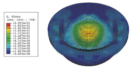 Figure 5. Von Mises stress– head/liner articulating surface (nominal dimensions) 28/41–conventional polyethylene. [Color figure can be viewed in the online issue, which is available at www.interscience.wiley.com.]