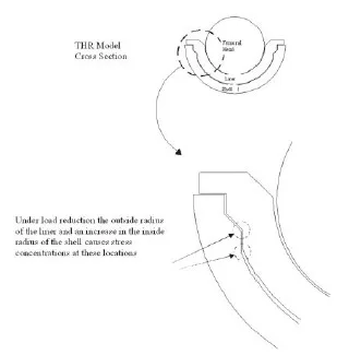 Figure 11. Location of stress concentrations under tolerance stack adverse case dimensions. Figure 11. Location of str ess concentrations under tolerance stack adverse case dimensions.