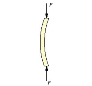 Fig 3: Buckling in a Long Compression Member long compression buckling