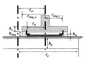 Schematic illustration of model component dimensions