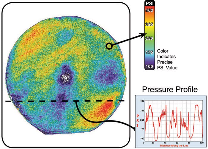 pressure profile