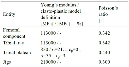 Table 1 – Material properties table 1