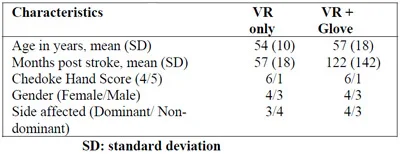 Table I Subject Characteristics table 1