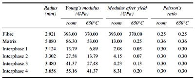 table 3