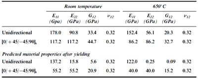 table 4