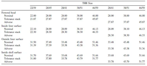 TABLE I. Values Used for Critical Diameters (mm) TABLE I. Values Used for Critical Diameters (mm)