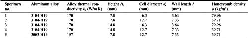 Table 2. Measured effective thermal conductivity of honeycomb specimens
