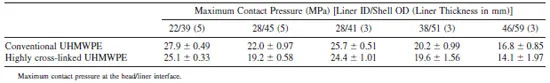 TABLE IV. Fuji Film Stress Analysis Data Summary TABLE IV. Fuji Film Stress Analysis Data Summary