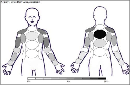 Figure 20: Concentration Diagram of Markings made by Subjects