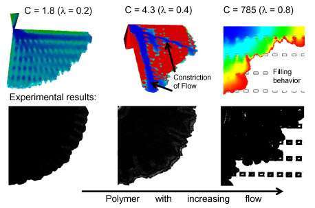 Fig. 14. Simulation of filling behavior on a substrate with successively increasing filler/gap relation (left: filler cut 45 µm with silicone additives, middle: filler cut 53 µm without additions, right: substrate with components and locally reduced gap sizes).