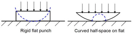 v figure 3.1