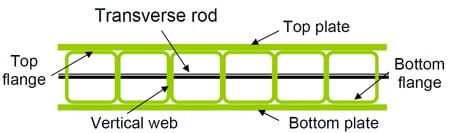 Figure 4.4 Cross section of the Strongwell FRP Deck System fig 4.4