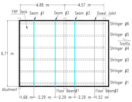 Figure 4.5 FRP deck panels and joints of the Hawthorne St. Bridge mock-up fig 4.5