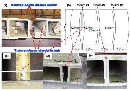 igure 4.6 Fitting of the adhesively-bonded panel-to-panel connection fig 4.6