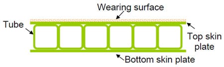 Figure 5.2 Cross section of cellular structure of FRP deck fig 5.2