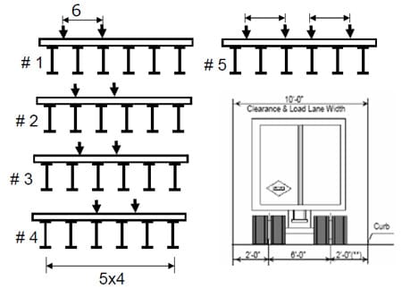 Figure 5.5 Loading plans for service load test (#1- 4 single truck, #5 double truck) fig 5.5