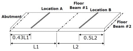 Figure 5.6 Loading locations (A and B) for service load test fig 5.6
