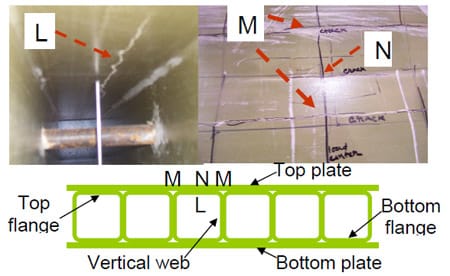 Figure 6.2 Failure locations in a cellular FRP deck under tire patch loading fig 6.2