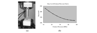 Fuji prescale sensitive film calibration scheme figure 1