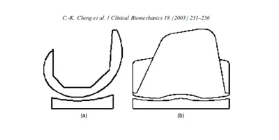 MCPs in the medial (M) and lateral (L) maltranslation (mm) of femoral component relative to the normal contact alignment at 0