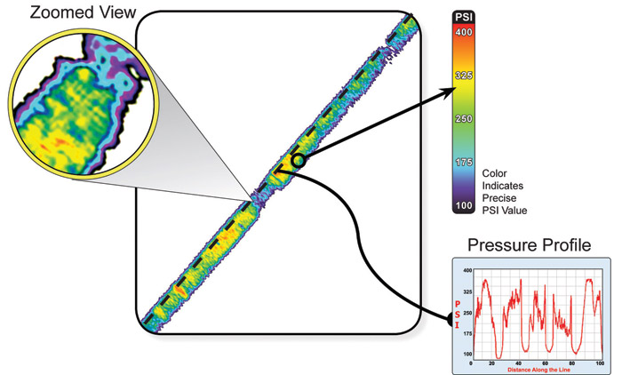 Figure 1: Pressurex® Film Reveals the Nip Roller Pressure Profile in the Lamination Press