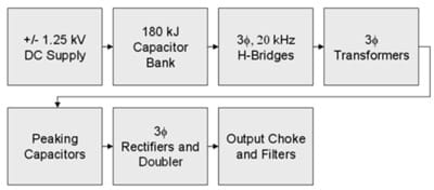 Figure 1. Simplified system diagram of the SNS HVCM.
