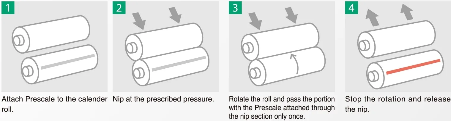 ROLLER PRESCALE