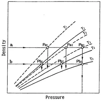 Fig 3: Schematic Presentation of Dual-Sheet Method to Simultaneously Evaluate Duration and Magnitude of Impact schematic presentation