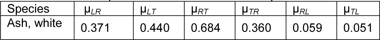 Poisson’s ratios for ash wood