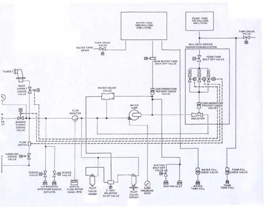 appendix a