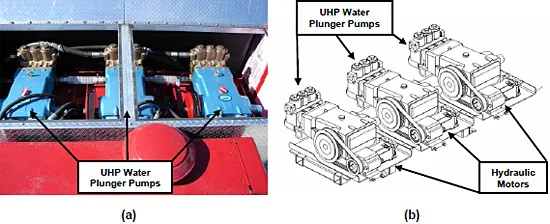 Figure 3.3.4: (a) Three 100 gpm UHP plunger pumps. (b) Schematic of 3 100 gpm UHP plunger pumps with their belt-driven hydraulic motors (Crash Rescue Equipment Services, Inc.). figure 3.3.4