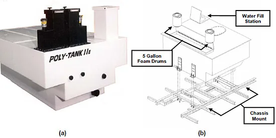 Figure 3.3.5: (a) The UHP P-19 combination 730 gallon water/73 gallon foam tank (United Plastic Fabricating, Inc). (b) The Water/foam tank schematic (Crash Rescue Equipment Services, Inc.). figure 3.3.5
